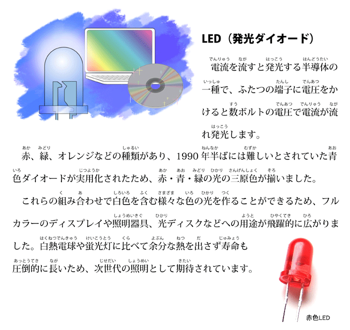 LED_CI[h